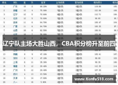 辽宁队主场大胜山西，CBA积分榜升至前四