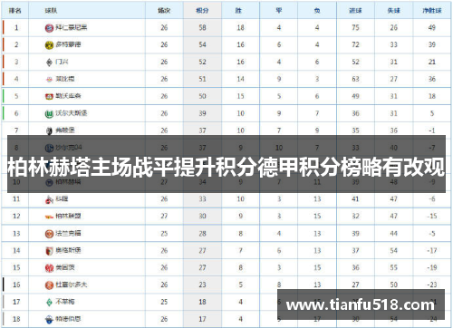 柏林赫塔主场战平提升积分德甲积分榜略有改观