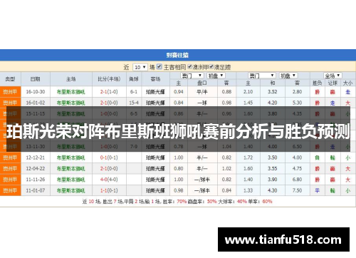珀斯光荣对阵布里斯班狮吼赛前分析与胜负预测